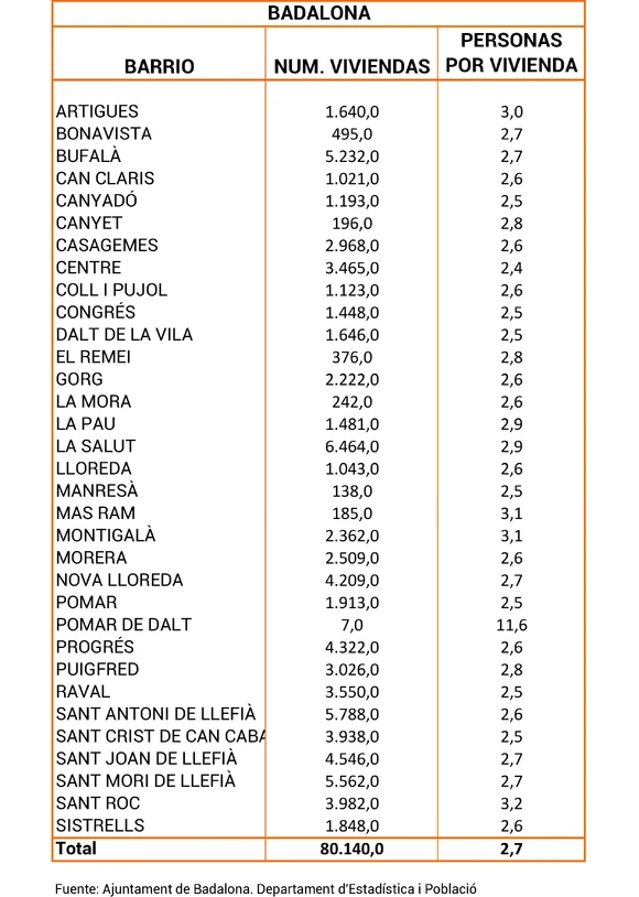ITE BADALONA VIVIENDAS
